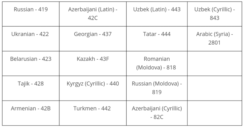 These languages when detected on the PC will disable any virus